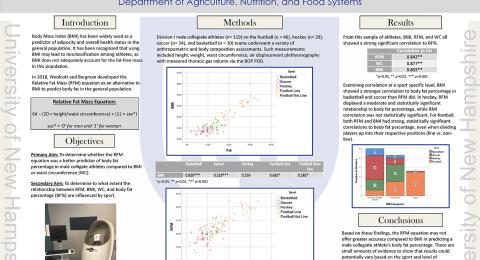 Nutrition Students' Winning SCAN Poster